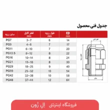 PG Cable Gland – PG13.5 / PG16 / PG21 / PG29 / PG36 / PG42 / PG48