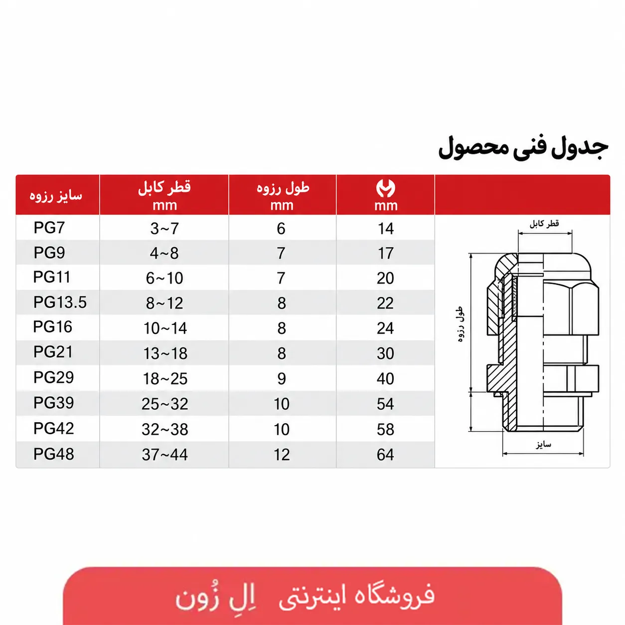 PG Cable Gland – PG13.5 / PG16 / PG21 / PG29 / PG36 / PG42 / PG48